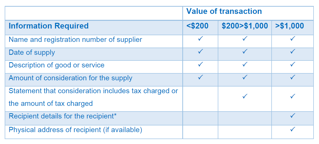 Tax